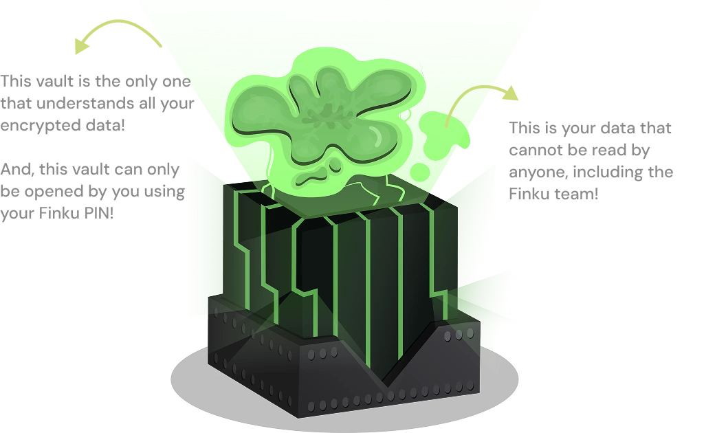 Not only encrypted — your data can't be changed by Finku either!